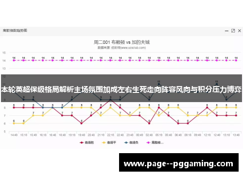 本轮英超保级格局解析主场氛围加成左右生死走向阵容风向与积分压力博弈 本轮英超保级格局解析主场氛围加成左右生死走向阵容风向与积分压力博弈