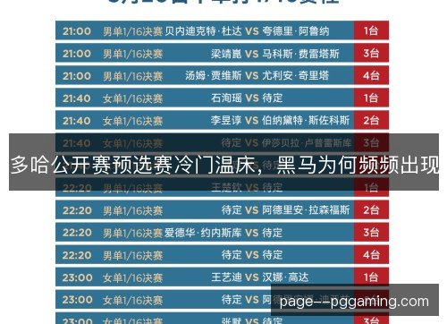 多哈公开赛预选赛冷门温床，黑马为何频频出现